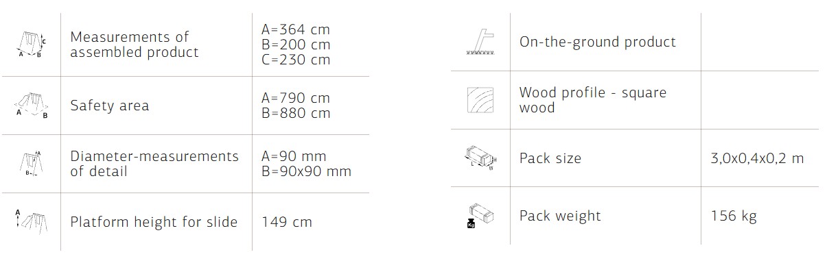 Sofia Measurements